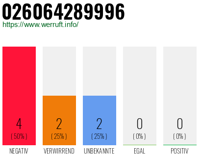 Rufnummer 026064289996 Telefonnummer 026064289996