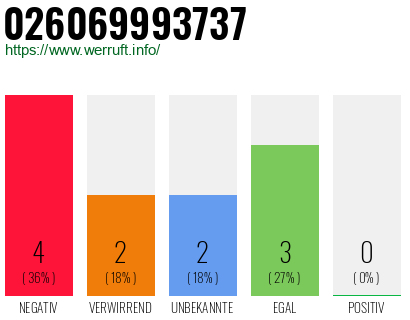 Rufnummer 026069993737 Telefonnummer 026069993737