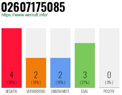 Rufnummer 02607175085 Telefonnummer 02607175085