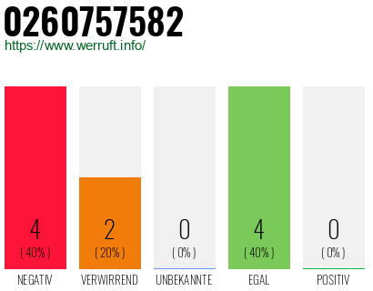 Rufnummer 0260757582 Telefonnummer 0260757582