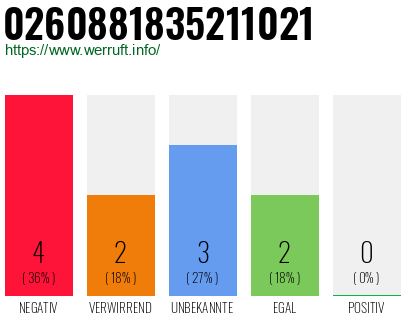 Rufnummer 0260881835211021 Telefonnummer 0260881835211021