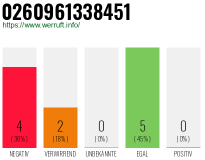 Rufnummer 0260961338451 Telefonnummer 0260961338451