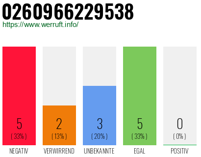 Rufnummer 0260966229538 Telefonnummer 0260966229538