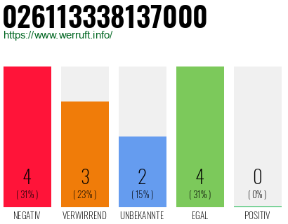 Rufnummer 026113338137000 Telefonnummer 026113338137000