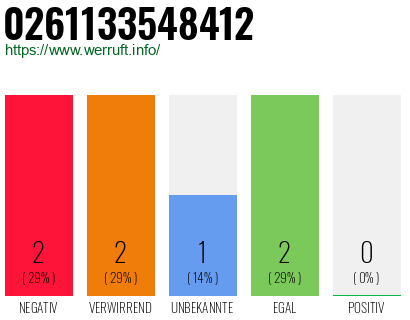 Telefonnummer 0261133548412
