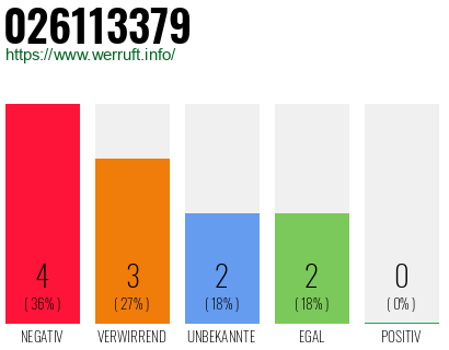Rufnummer 026113379 Telefonnummer 026113379