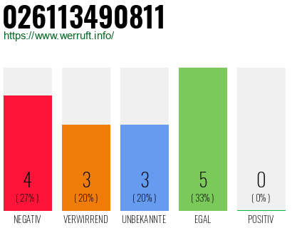 Rufnummer 026113490811 Telefonnummer 026113490811