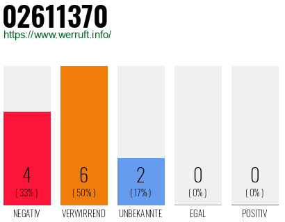 Rufnummer 02611370 Telefonnummer 02611370