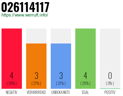 Rufnummer 026114117 Telefonnummer 026114117