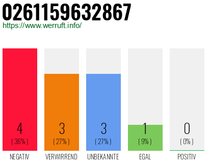 Rufnummer 0261159632867 Telefonnummer 0261159632867