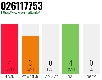 Rufnummer 026117753 Telefonnummer 026117753