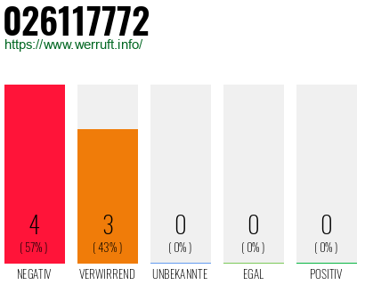 Rufnummer 026117772 Telefonnummer 026117772