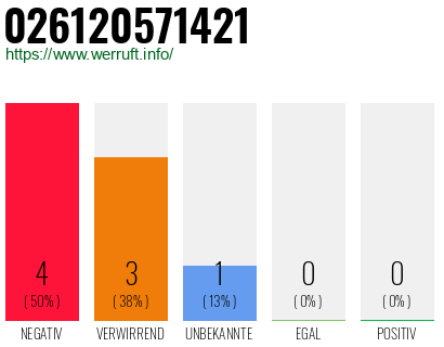 Rufnummer 026120571421 Telefonnummer 026120571421