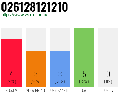 Rufnummer 026128121210 Telefonnummer 026128121210