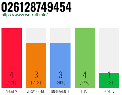 Rufnummer 026128749454 Telefonnummer 026128749454