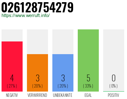 Rufnummer 026128754279 Telefonnummer 026128754279