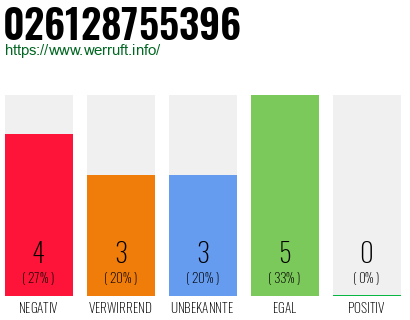 Rufnummer 026128755396 Telefonnummer 026128755396