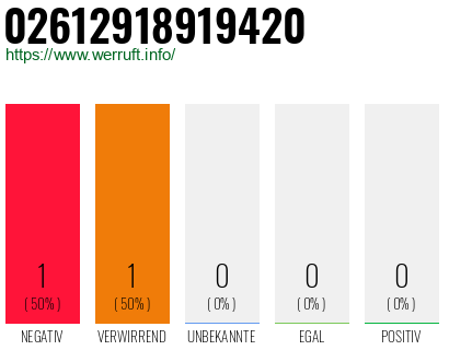 Telefonnummer 02612918919420