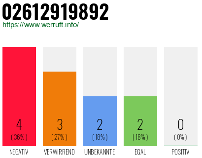 Rufnummer 02612919892 Telefonnummer 02612919892