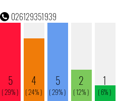 Telefonnummer 026129351939