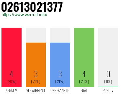 Rufnummer 02613021377 Telefonnummer 02613021377