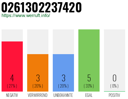 Rufnummer 0261302237420 Telefonnummer 0261302237420