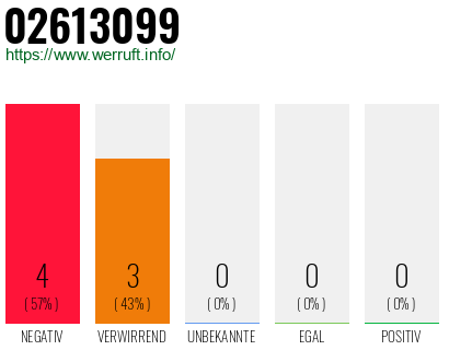 Rufnummer 02613099 Telefonnummer 02613099