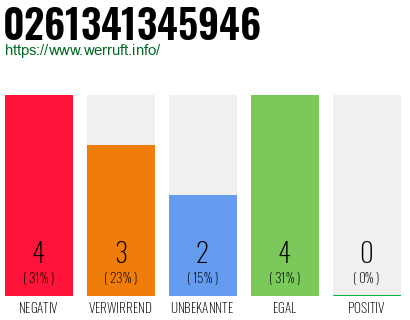Rufnummer 0261341345946 Telefonnummer 0261341345946