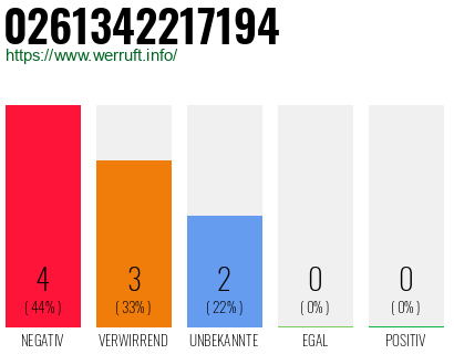 Rufnummer 0261342217194 Telefonnummer 0261342217194