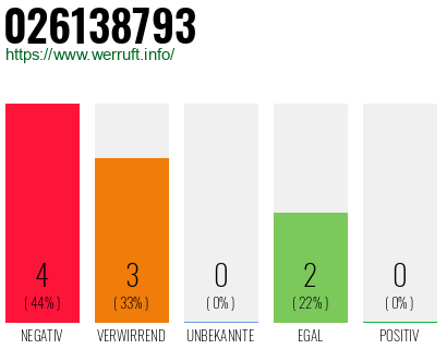 Rufnummer 026138793 Telefonnummer 026138793