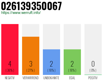 Rufnummer 026139350067 Telefonnummer 026139350067