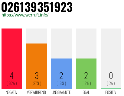 Rufnummer 026139351923 Telefonnummer 026139351923