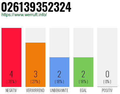 Rufnummer 026139352324 Telefonnummer 026139352324