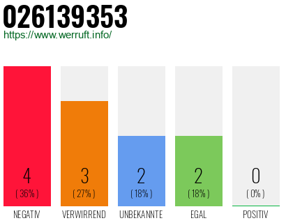 Rufnummer 026139353 Telefonnummer 026139353