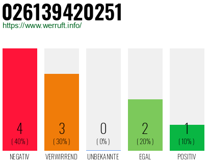 Rufnummer 026139420251 Telefonnummer 026139420251