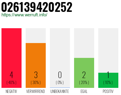 Rufnummer 026139420252 Telefonnummer 026139420252