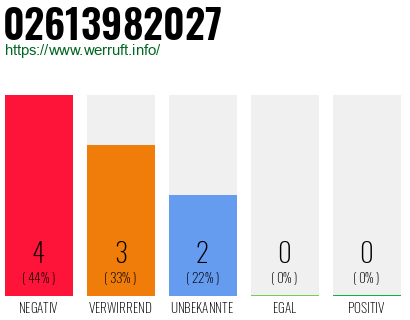 Rufnummer 02613982027 Telefonnummer 02613982027