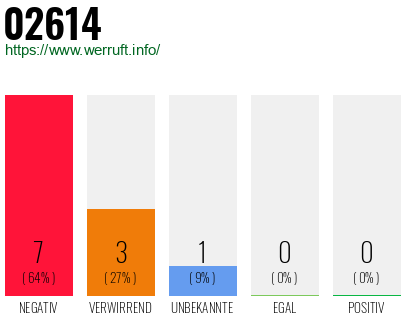 Rufnummer 02614 Telefonnummer 02614