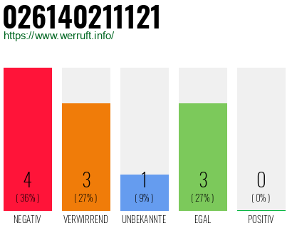 Rufnummer 026140211121 Telefonnummer 026140211121