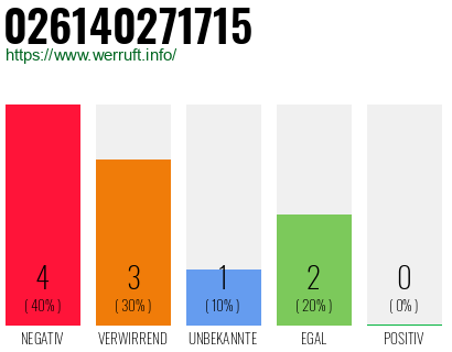 Rufnummer 026140271715 Telefonnummer 026140271715