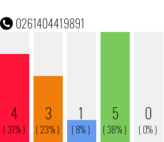 Telefonnummer 0261404419891