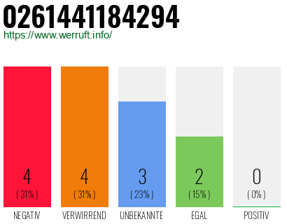 Rufnummer 0261441184294 Telefonnummer 0261441184294