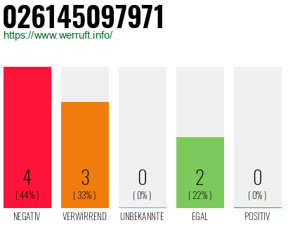 Rufnummer 026145097971 Telefonnummer 026145097971