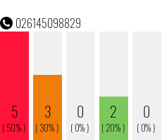 Rufnummer 026145098829 Telefonnummer 026145098829
