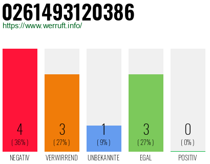 Rufnummer 0261493120386 Telefonnummer 0261493120386