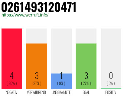 Rufnummer 0261493120471 Telefonnummer 0261493120471