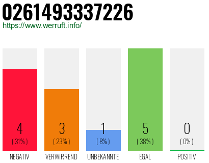 Rufnummer 0261493337226 Telefonnummer 0261493337226