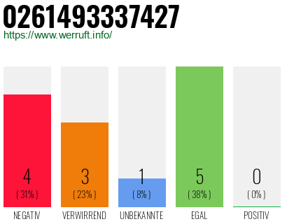 Rufnummer 0261493337427 Telefonnummer 0261493337427