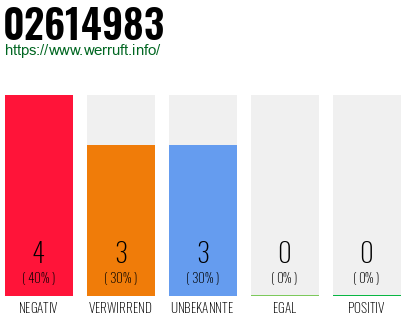 Rufnummer 02614983 Telefonnummer 02614983