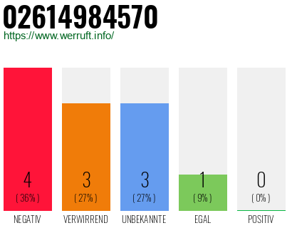 Telefonnummer 02614984570